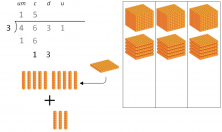 Numerical Place Values