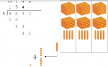 Numerical Place Values