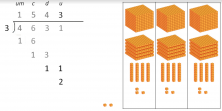 Numerical Place Values