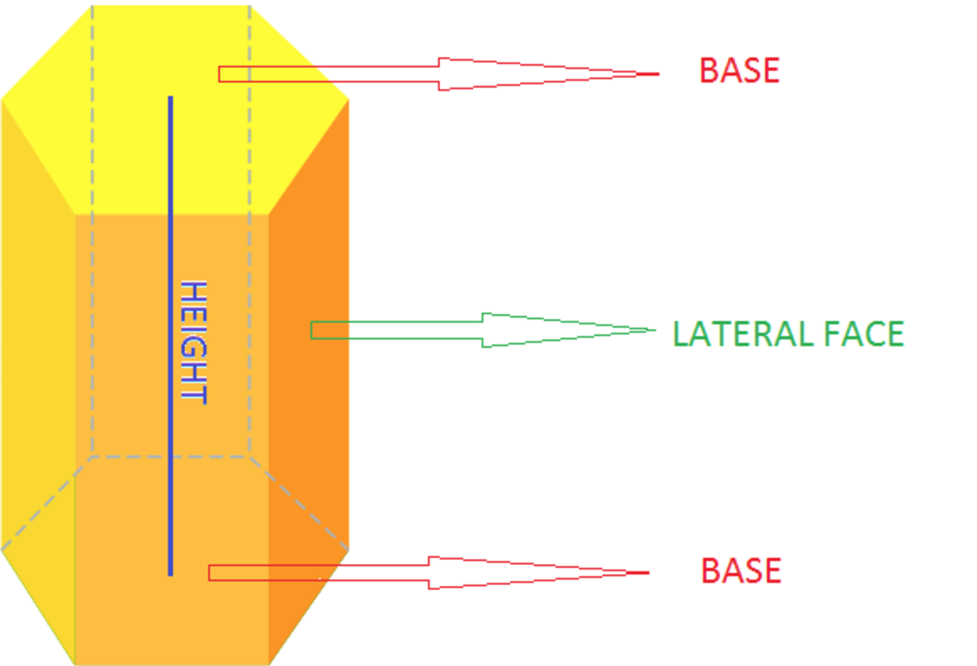 Learn The Properties of Geometrical Prisms Elementary Math