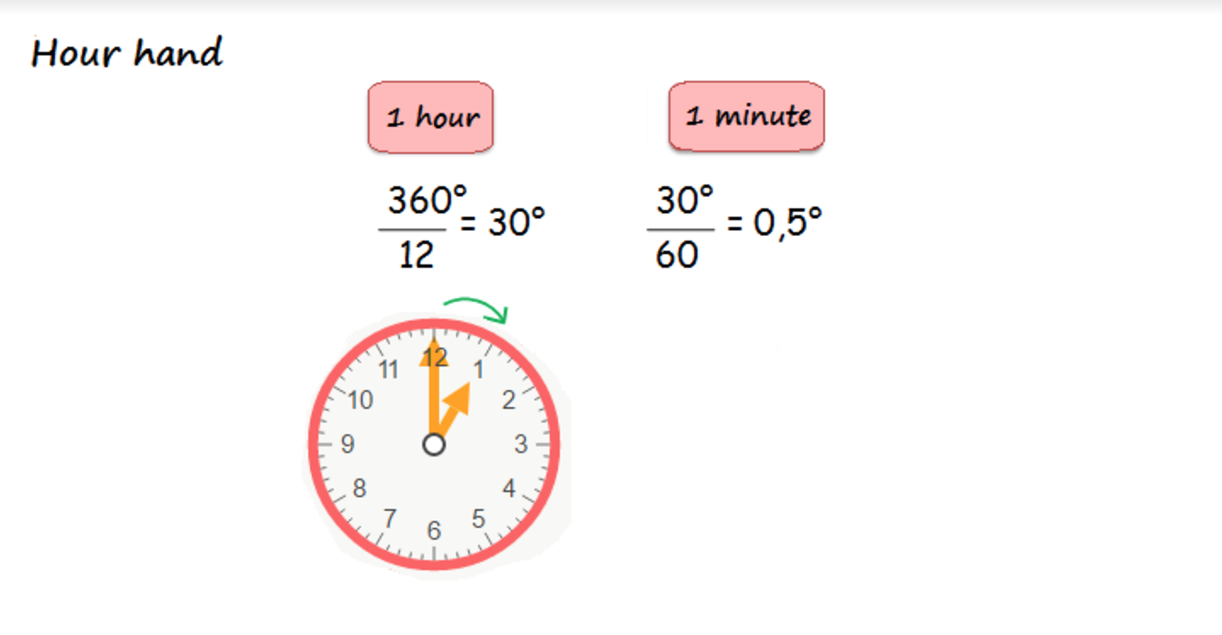 The Relationship Between Clocks and Angles Elementary Math