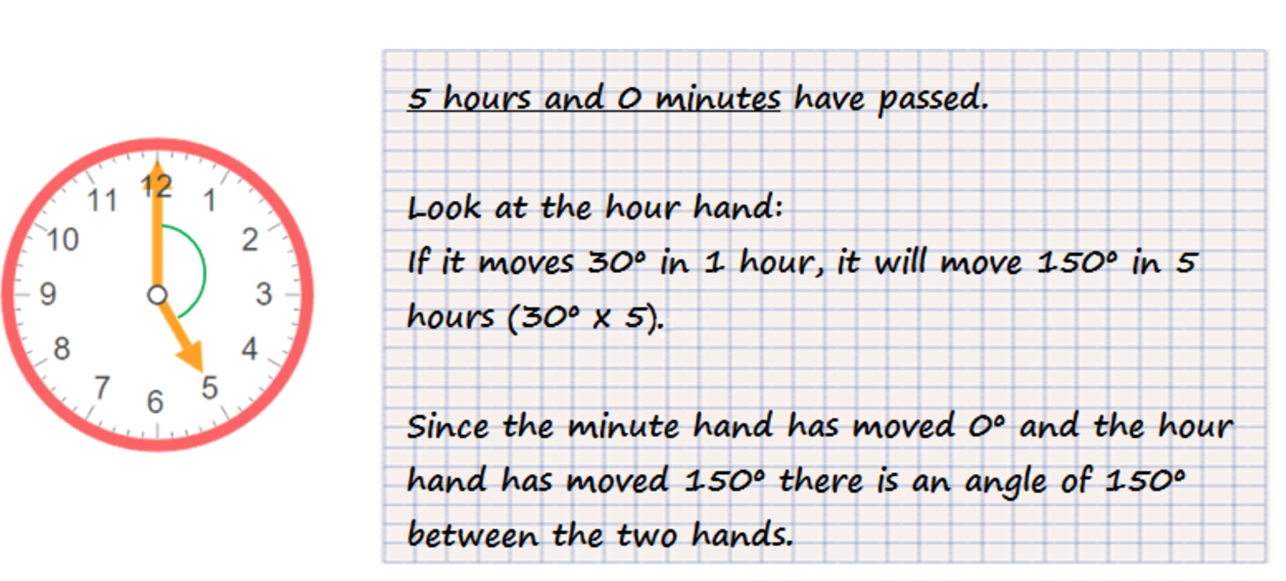 The Relationship Between Clocks and Angles Elementary Math