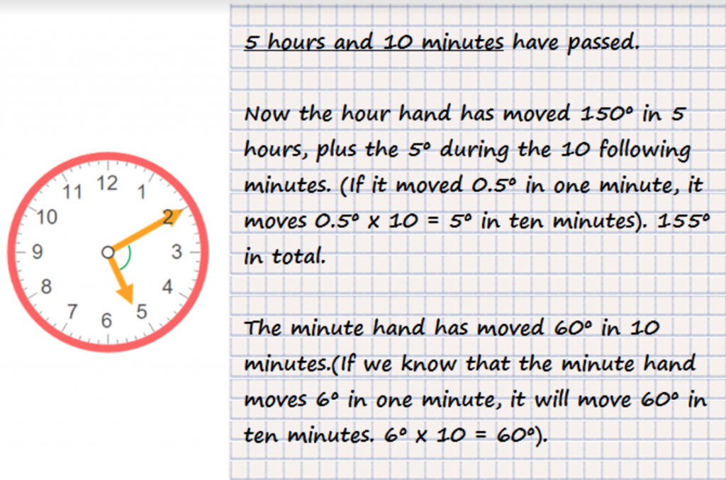 The Relationship Between Clocks and Angles Elementary Math