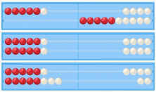 Semantic Categories