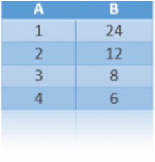 Rule of Three Inverse