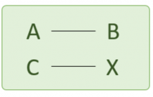 Rule of Three Inverse