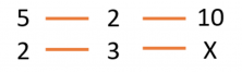 Compound Rule of 3