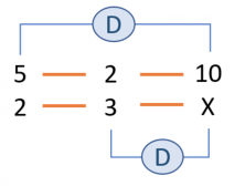 Compound Rule of 3