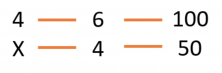 composite rule