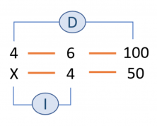 composite rule