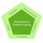 Theoretical Framework of the Singapore Method