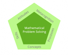 Singapore Method