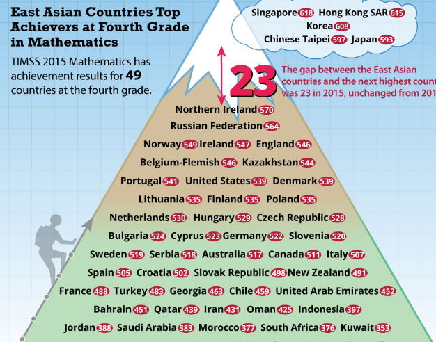 TIMSS 2015