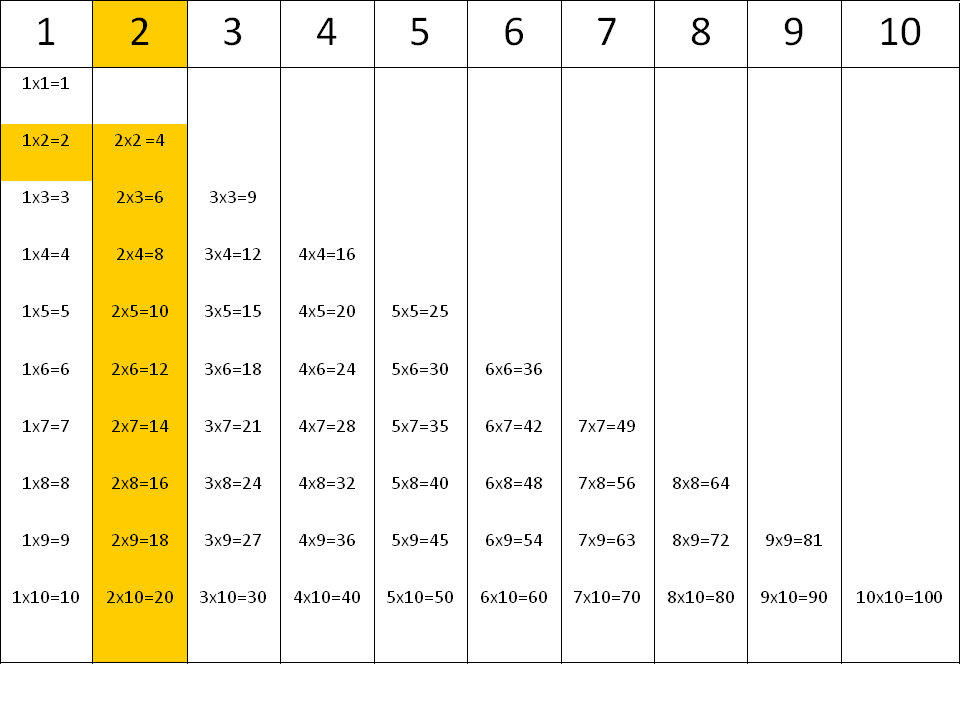 Times Tables