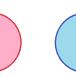 Venn Diagrams, Set Diagrams and Logic Diagrams