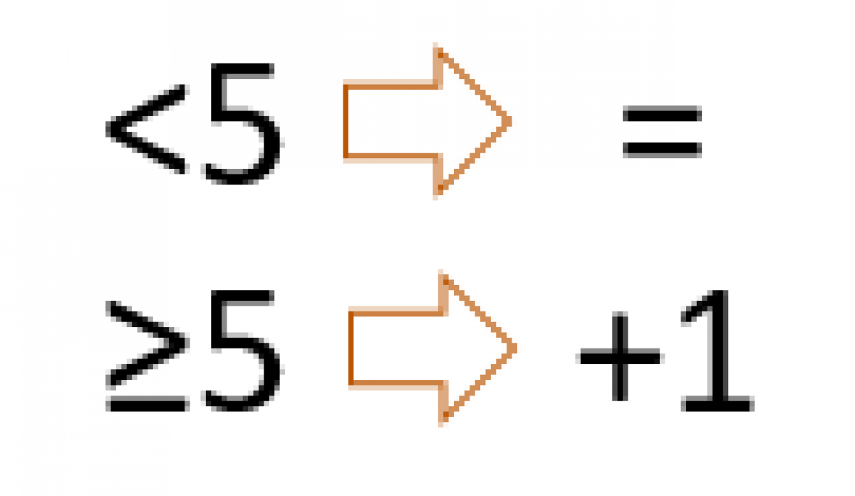 Rounding Decimals To The Nearest Whole Number Smartick