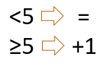 How to Round to the Nearest Whole Number. Estimations