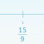 Equivalent Fractions on a Number Line