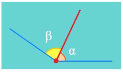 Example of consecutive angles.