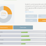 Smartick: Online Math for New Generation