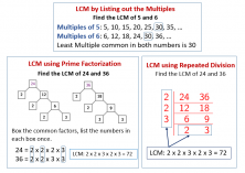 interleaving