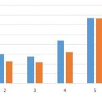 How Do We Apply Interleaving in Smartick?