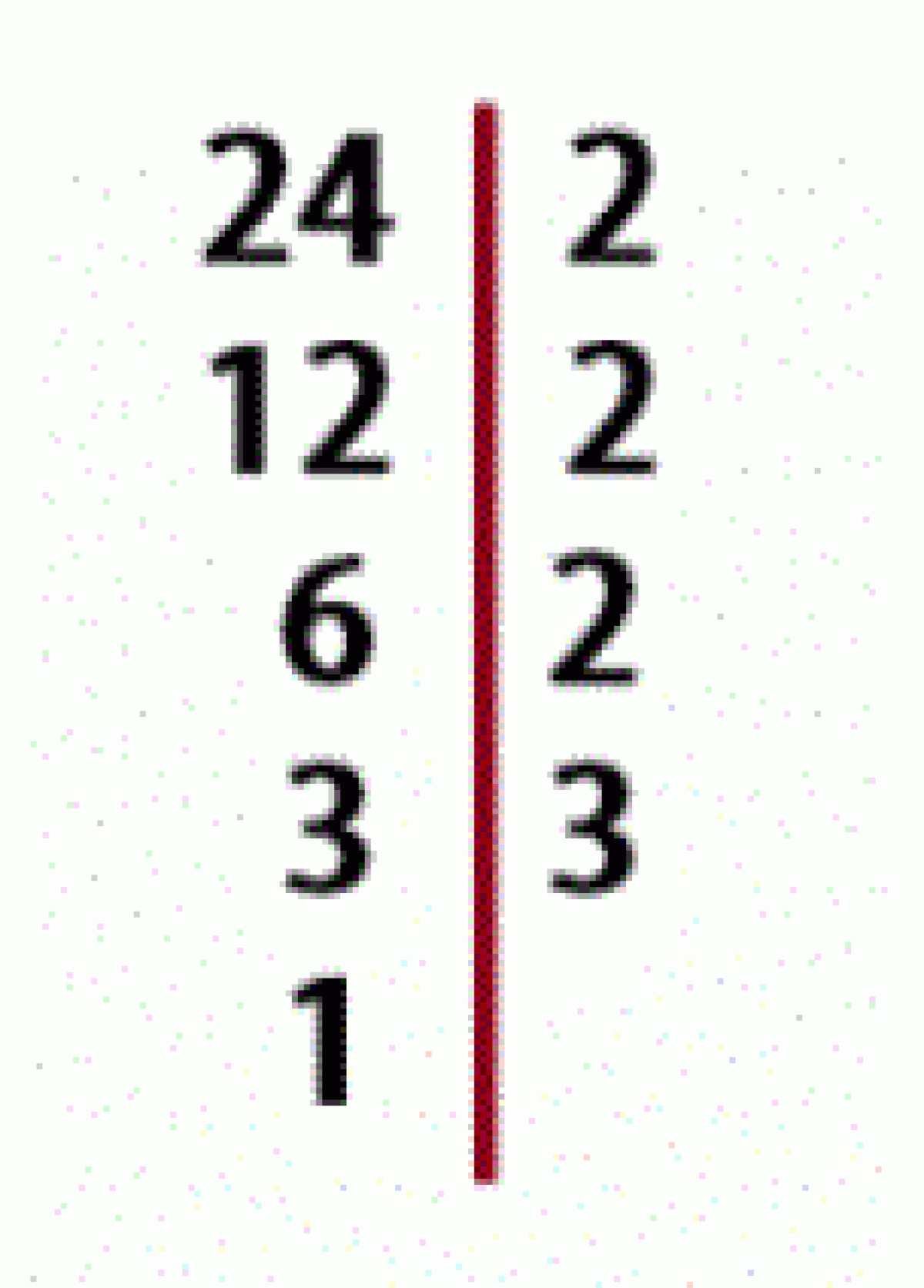 What is Factorial Decomposition? - Smartick