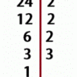 What is Factorial Decomposition?