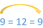 Pedagogical Justification of the Commutative Property