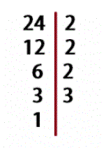 factorial decomposition