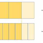 Do You Know What an Equivalent Fraction Is?