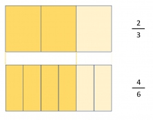 do you know what an equivalent fraction is