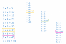 Commutative Property