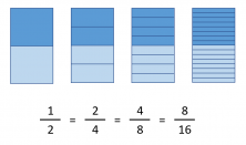 do you know what an equivalent fraction is