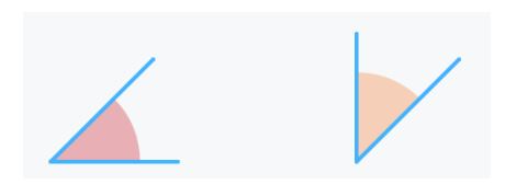 Two complementary angles that equal 90 degrees. 
