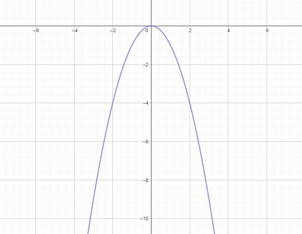 concave and convex