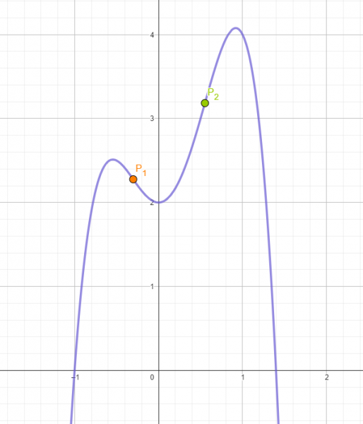 concave and convex