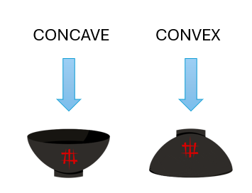 concave and convex
