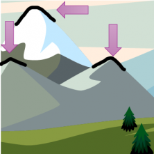 concave and convex