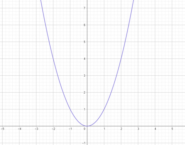 concave and convex