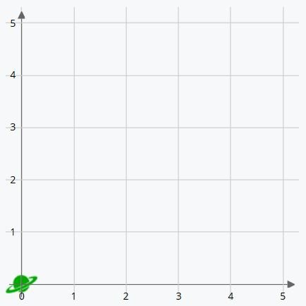 Cartesian coordinates on a two-dimensional plane. 