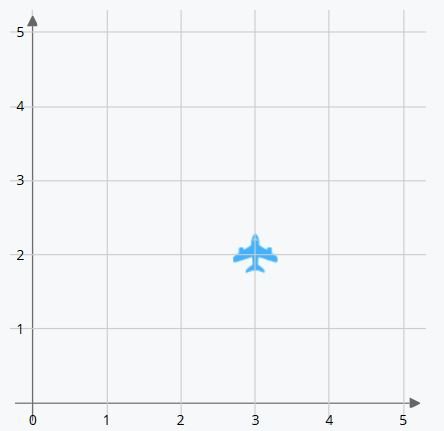 Cartesian coordinates on a two-dimensional plane. 