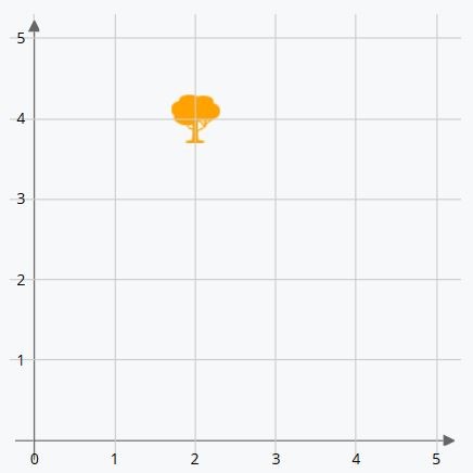 Cartesian coordinates on a two-dimensional plane. 