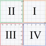 Cartesian Coordinates: What Are They and How Do They Work?