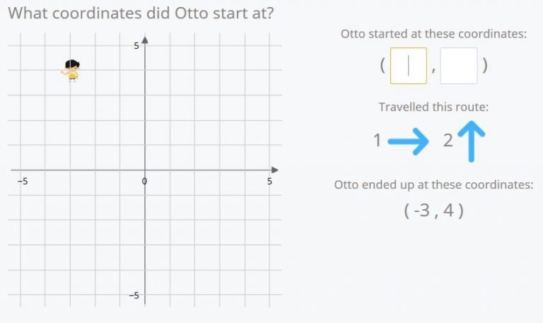 Cartesian coordinates on a two-dimensional plane. 