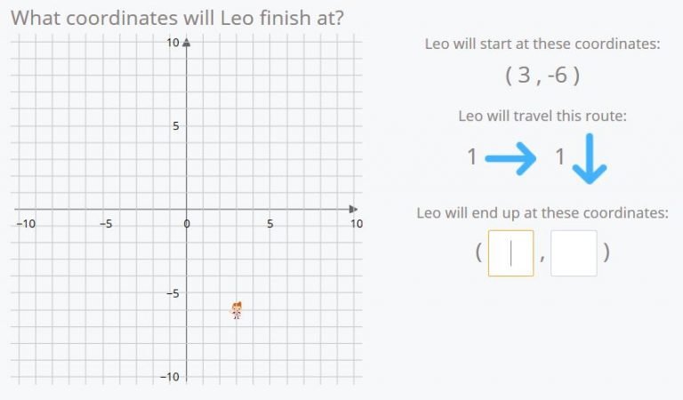 Cartesian coordinates on a two-dimensional plane. 