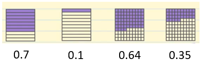 decimal numbers