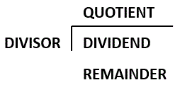 1 digit division