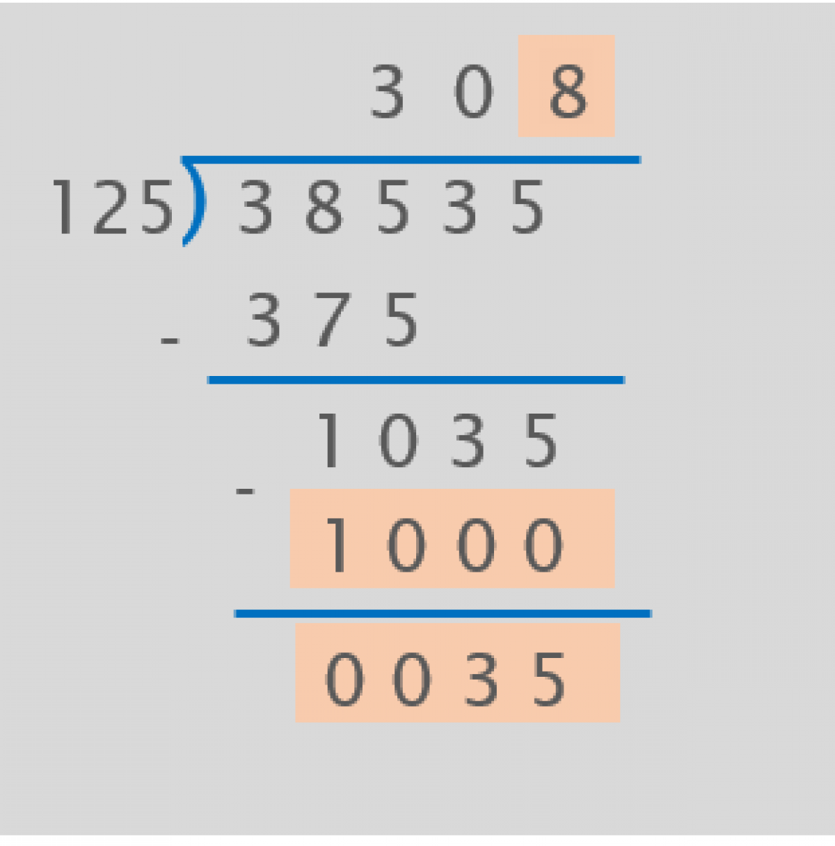 Long Division: Divide By 3 Digit Numbers - Elementary Math