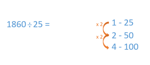 An Alternative Method To Help With Division Smartick An Alternative Method To Help With Division Smartick